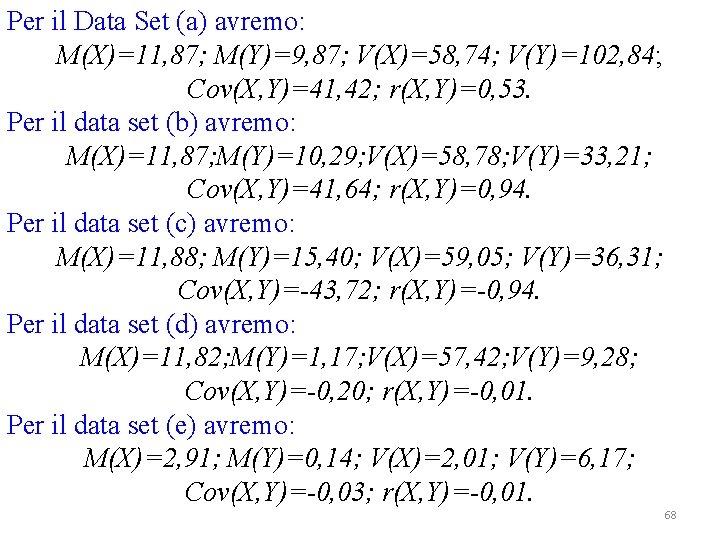 Per il Data Set (a) avremo: M(X)=11, 87; M(Y)=9, 87; V(X)=58, 74; V(Y)=102, 84;