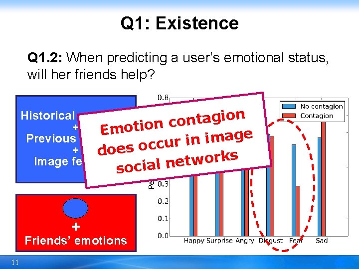 Influence Q 1: Existence Q 1. 2: When predicting a user’s emotional status, will