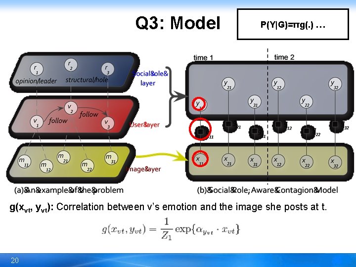Q 3: Model P(Y|G)=πg(. ) … g(xvt, yvt): Correlation between v’s emotion and the