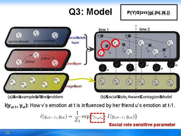 Q 3: Model P(Y|G)=π{g(. )h(. )l(. )} l(yut-1, yvt): How v’s emotion at t