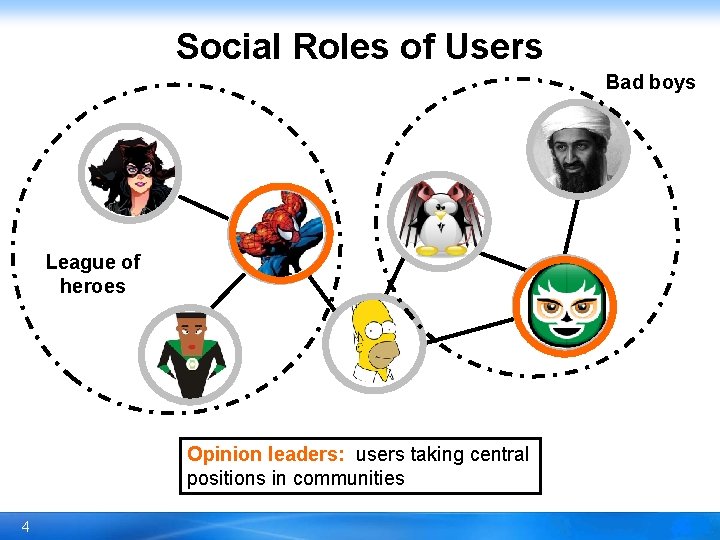 Social Roles of Users Bad boys League of heroes Opinion leaders: users taking central