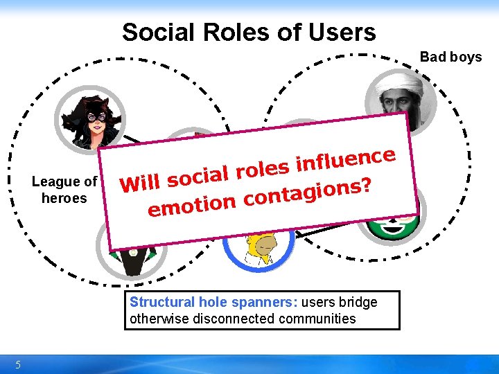 Social Roles of Users Bad boys League of heroes e c n e u