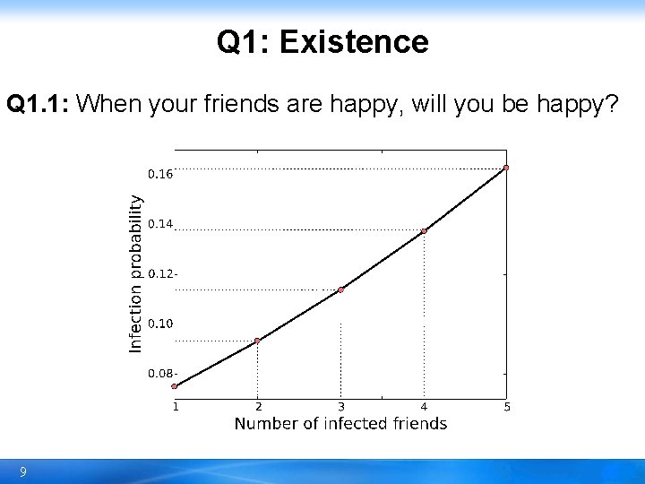 Q 1: Existence Q 1. 1: When your friends are happy, will you be