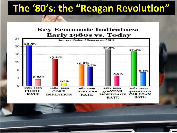 The ‘ 80’s: the “Reagan Revolution” Outline 1. Reagan and the 1980 Election 2.