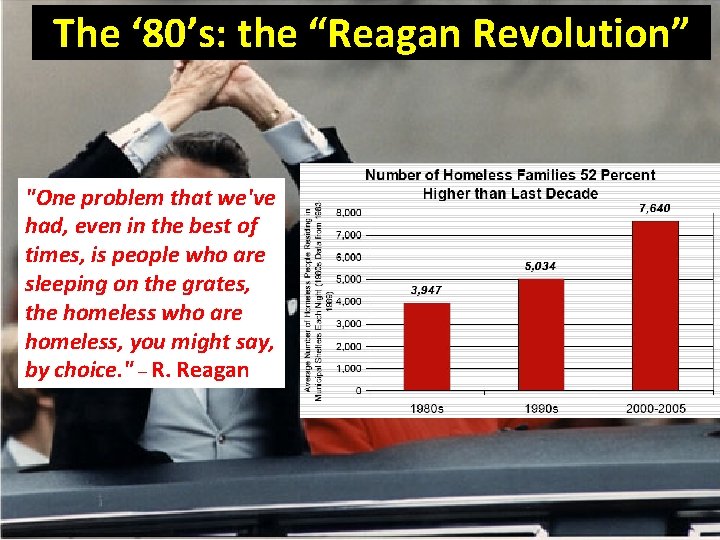 The ‘ 80’s: the “Reagan Revolution” "One problem that we've had, even in the