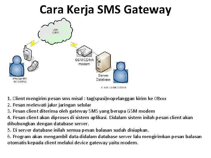 Cara Kerja SMS Gateway 1. Client mengirim pesan sms misal : tag(spasi)nopelanggan kirim ke