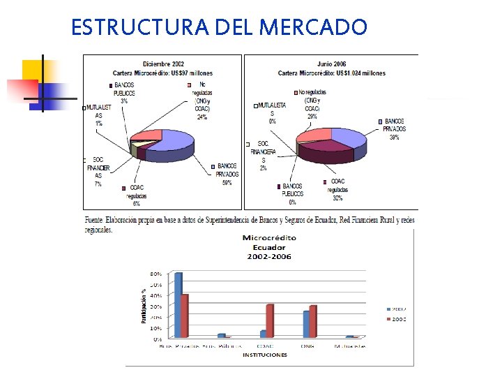 ESTRUCTURA DEL MERCADO 