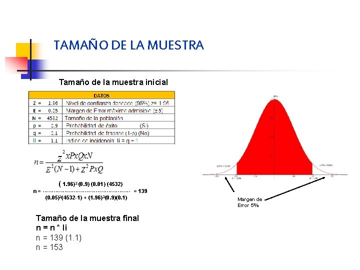 TAMAÑO DE LA MUESTRA Tamaño de la muestra inicial ( 1. 96)2 (0. 9)