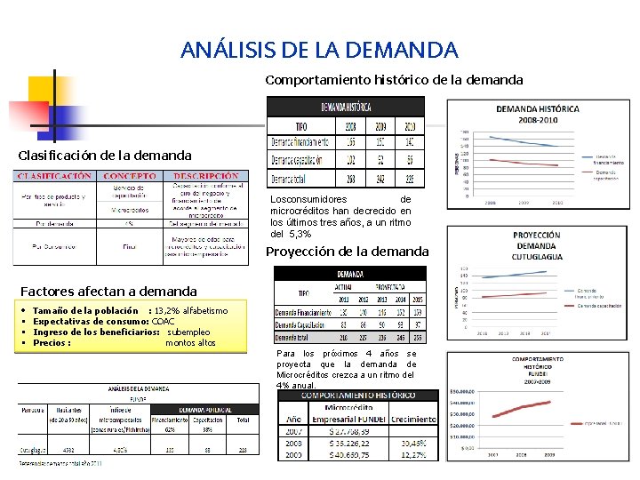 ANÁLISIS DE LA DEMANDA Comportamiento histórico de la demanda Clasificación de la demanda Losconsumidores