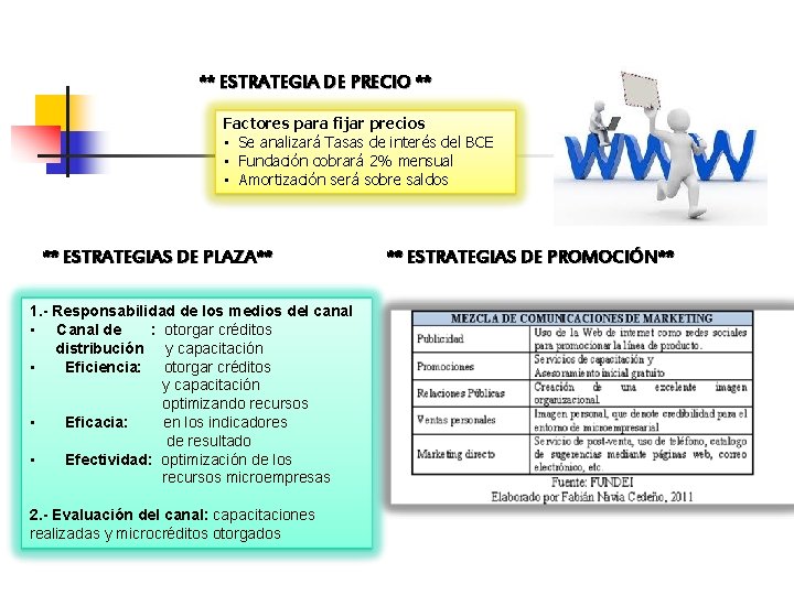 ** ESTRATEGIA DE PRECIO ** Factores para fijar precios • Se analizará Tasas de