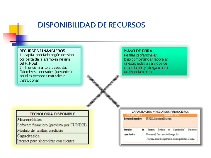 DISPONIBILIDAD DE RECURSOS FINANCIEROS 1. - capital aportado según decisión por parte de la