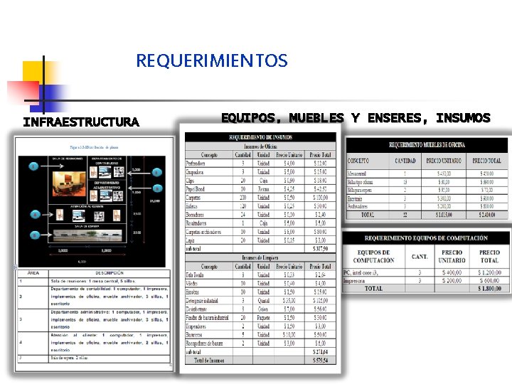 REQUERIMIENTOS INFRAESTRUCTURA EQUIPOS, MUEBLES Y ENSERES, INSUMOS 