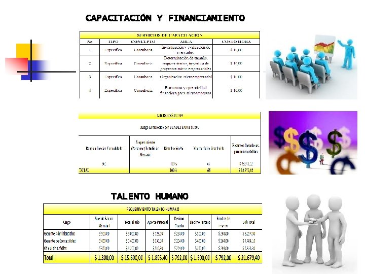 CAPACITACIÓN Y FINANCIAMIENTO TALENTO HUMANO 