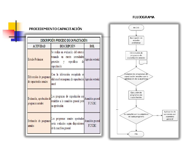 FLUJOGRAMA PROCEDIMIENTO CAPACITACIÓN 