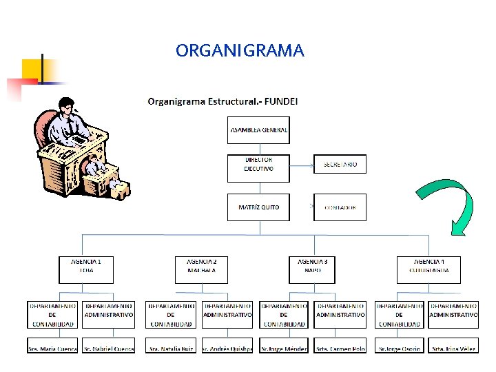 ORGANIGRAMA 