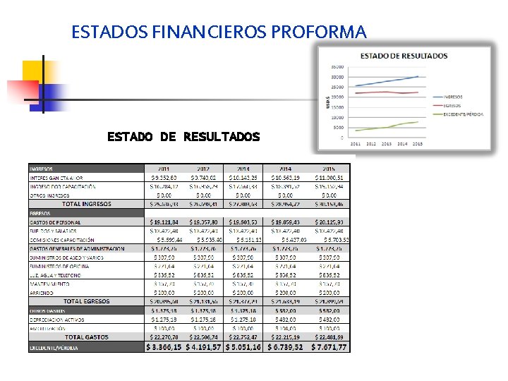 ESTADOS FINANCIEROS PROFORMA ESTADO DE RESULTADOS 