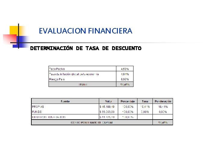 EVALUACION FINANCIERA DETERMINACIÓN DE TASA DE DESCUENTO 