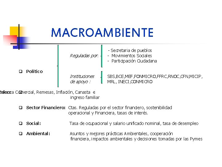 MACROAMBIENTE q Político Reguladas por: - Secretaria de pueblos - Movimientos Sociales - Participación