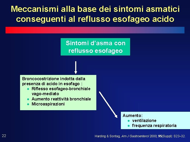 Meccanismi alla base dei sintomi asmatici conseguenti al reflusso esofageo acido Sintomi d’asma con