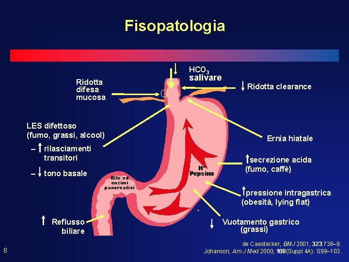 Fisopatologia HCO 3 Ridotta difesa mucosa salivare LES difettoso (fumo, grassi, alcool) – –