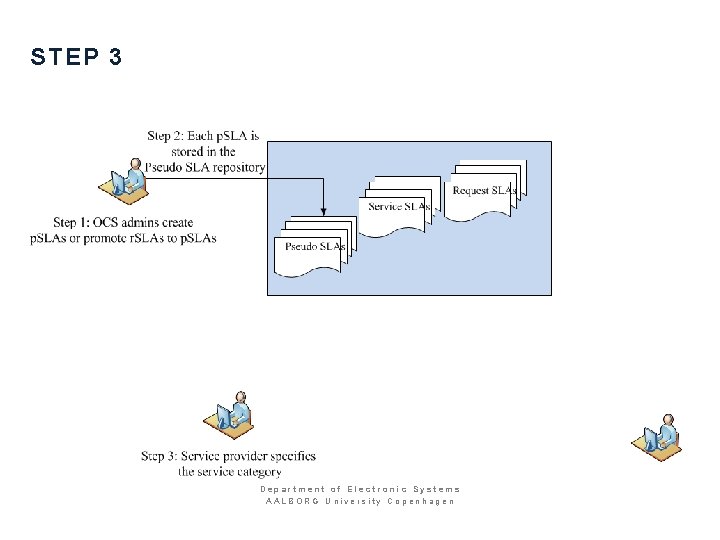 STEP 3 Department of Electronic Systems AALBORG University Copenhagen 