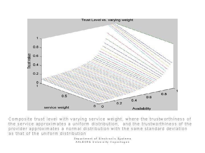 Composite trust level with varying service weight, where the trustworthiness of the service approximates
