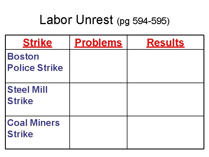 Labor Unrest (pg 594 -595) Strike Boston Police Strike Steel Mill Strike Coal Miners