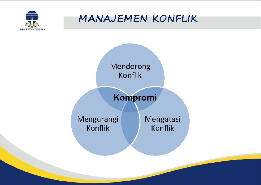 MANAJEMEN KONFLIK Mendorong Konflik Kompromi Mengurangi Konflik Mengatasi Konflik 