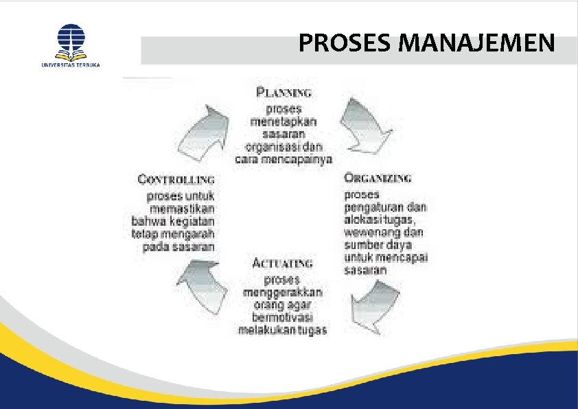 PROSES MANAJEMEN 