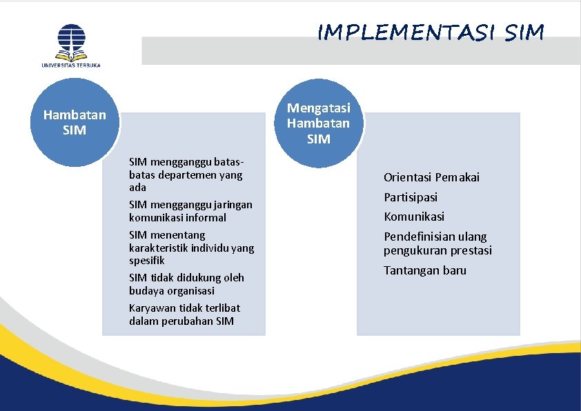 IMPLEMENTASI SIM Mengatasi Hambatan SIM SIM mengganggu batas departemen yang ada SIM mengganggu jaringan