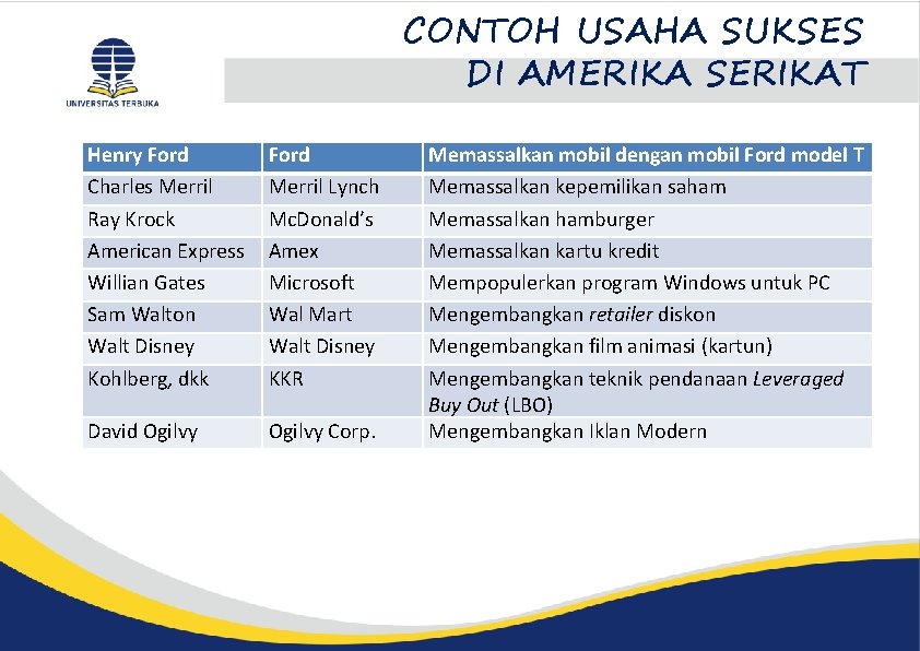 CONTOH USAHA SUKSES DI AMERIKA SERIKAT Henry Ford Charles Merril Ray Krock American Express