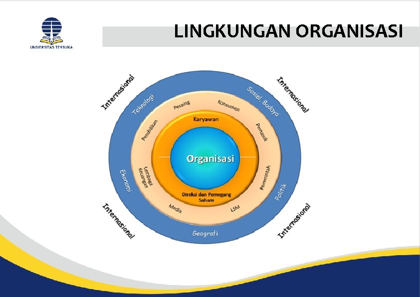 LINGKUNGAN ORGANISASI 