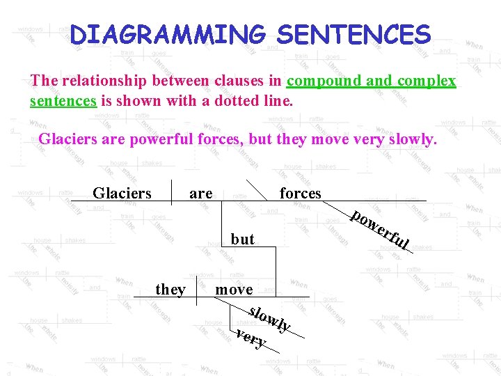 DIAGRAMMING SENTENCES The relationship between clauses in compound and complex sentences is shown with