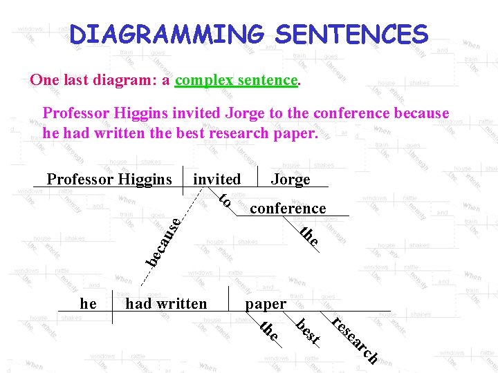 DIAGRAMMING SENTENCES One last diagram: a complex sentence. Professor Higgins invited Jorge to the