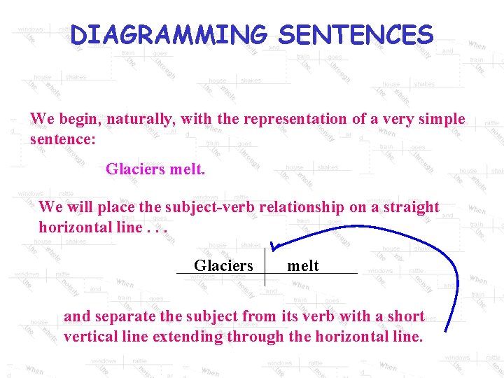 DIAGRAMMING SENTENCES We begin, naturally, with the representation of a very simple sentence: Glaciers