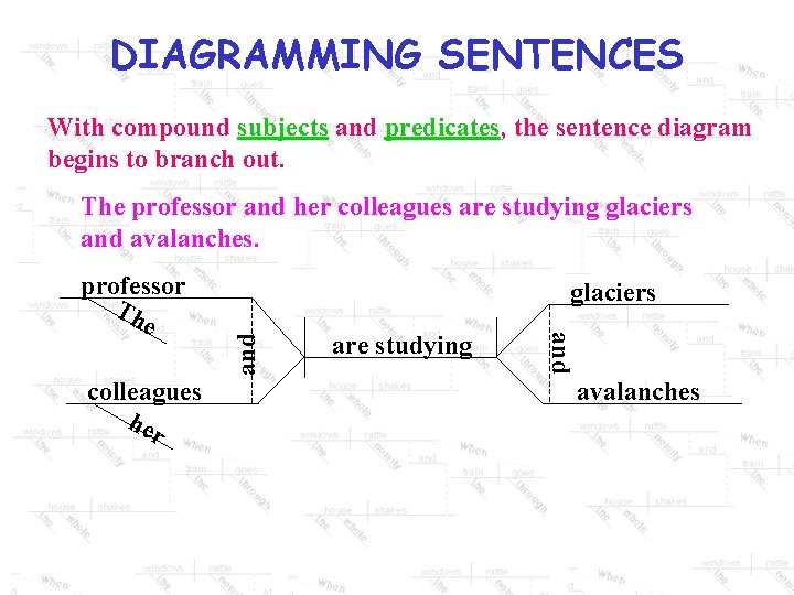 DIAGRAMMING SENTENCES With compound subjects and predicates, the sentence diagram begins to branch out.