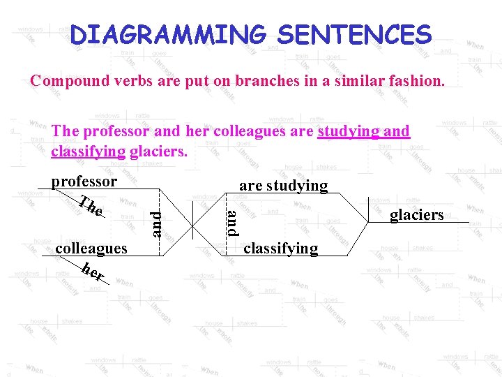 DIAGRAMMING SENTENCES Compound verbs are put on branches in a similar fashion. The professor