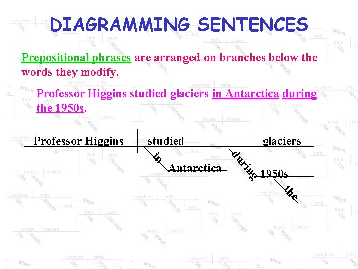 DIAGRAMMING SENTENCES Prepositional phrases are arranged on branches below the words they modify. Professor