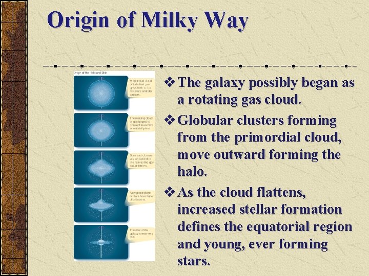 Origin of Milky Way v The galaxy possibly began as a rotating gas cloud.