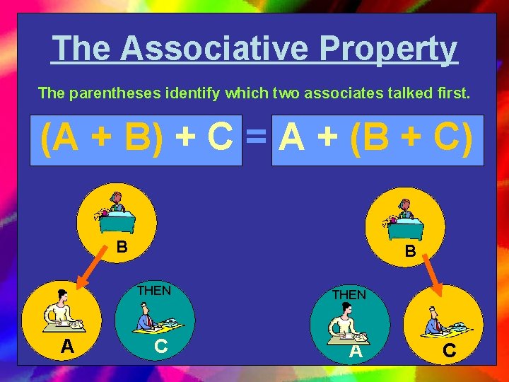 The Associative Property The parentheses identify which two associates talked first. (A + B)