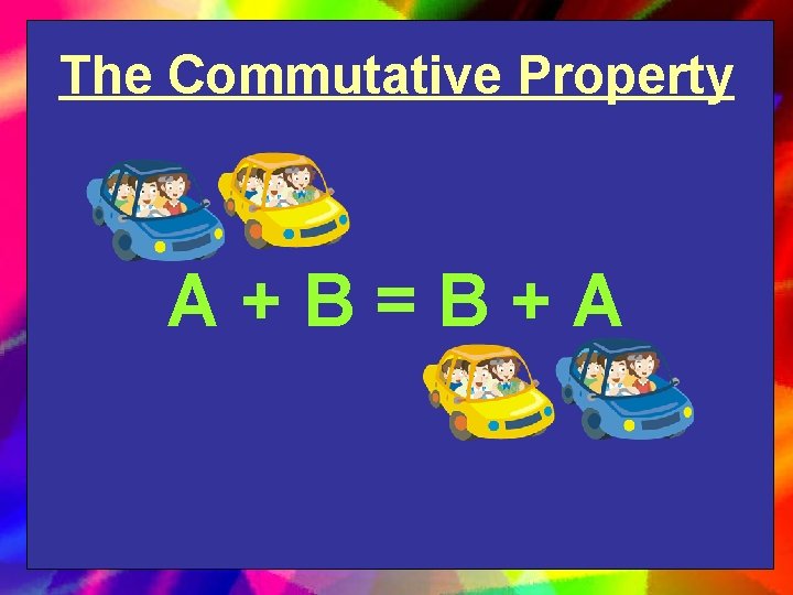 The Commutative Property A+B=B+A 