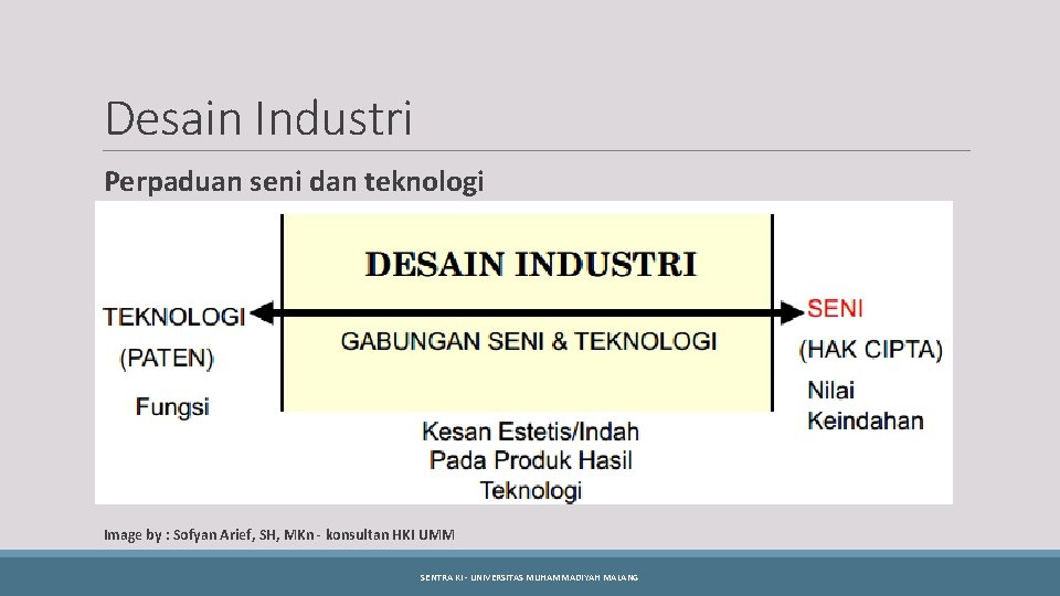 Desain Industri Perpaduan seni dan teknologi Image by : Sofyan Arief, SH, MKn -