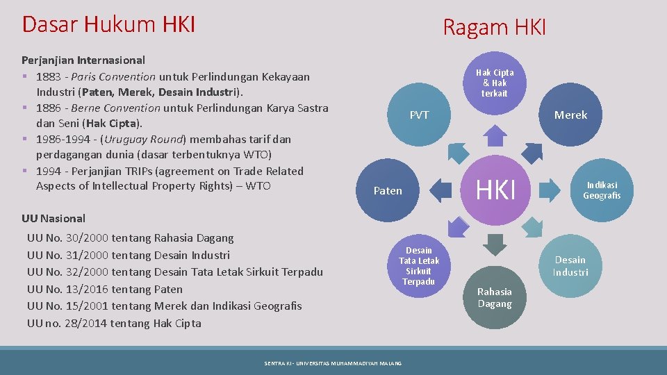 Dasar Hukum HKI Ragam HKI Perjanjian Internasional § 1883 - Paris Convention untuk Perlindungan