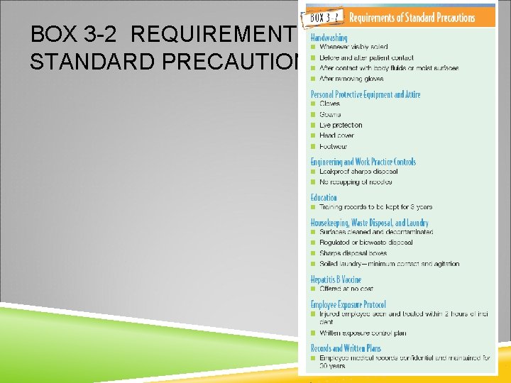 BOX 3 -2 REQUIREMENTS STANDARD PRECAUTIONS Copyright © 2007 by Mosby, Inc. , an