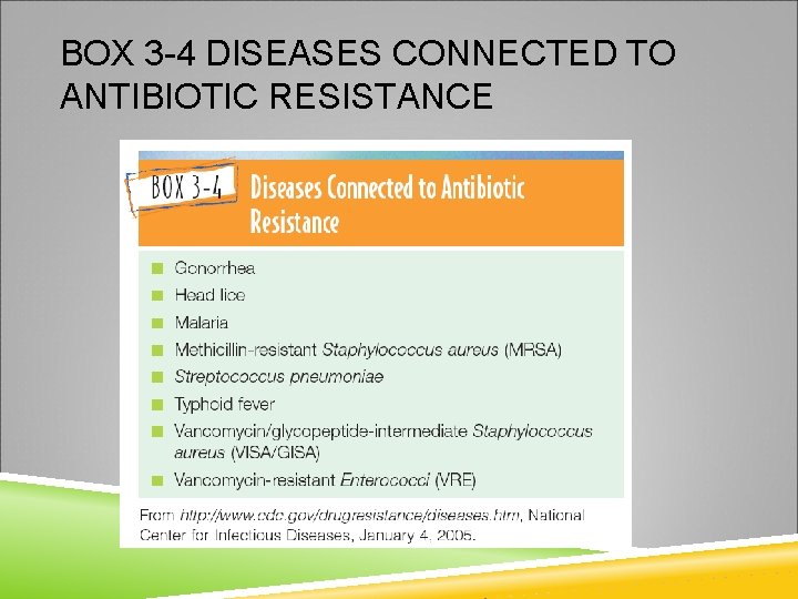 BOX 3 -4 DISEASES CONNECTED TO ANTIBIOTIC RESISTANCE Copyright © 2007 by Mosby, Inc.