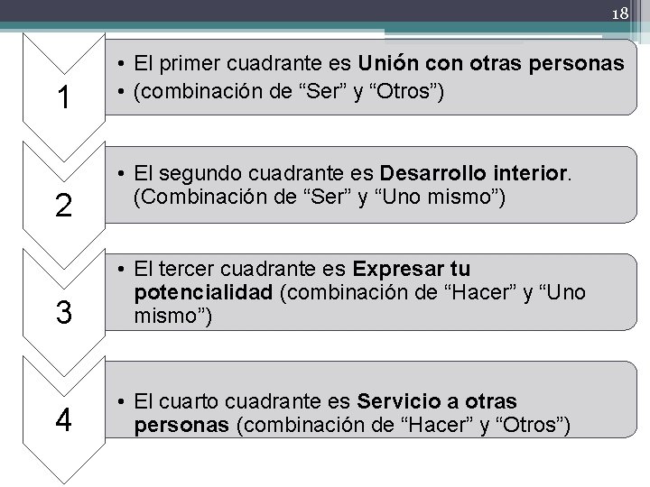 18 1 2 • El primer cuadrante es Unión con otras personas • (combinación