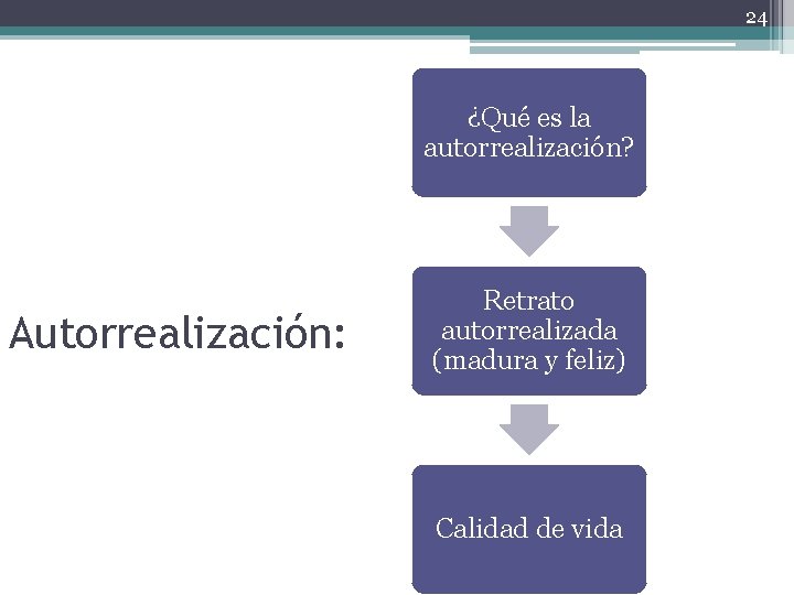 24 ¿Qué es la autorrealización? Autorrealización: Retrato autorrealizada (madura y feliz) Calidad de vida