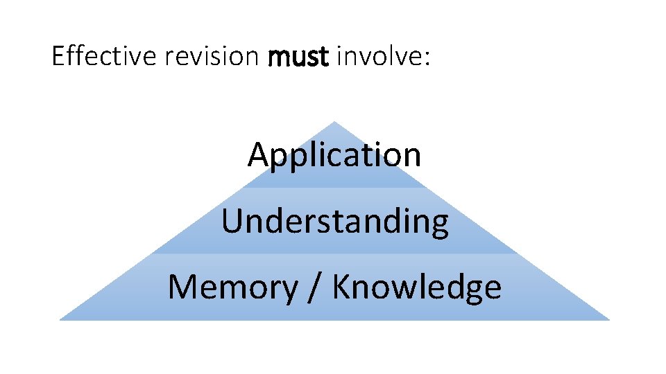 Effective revision must involve: Application Understanding Memory / Knowledge 