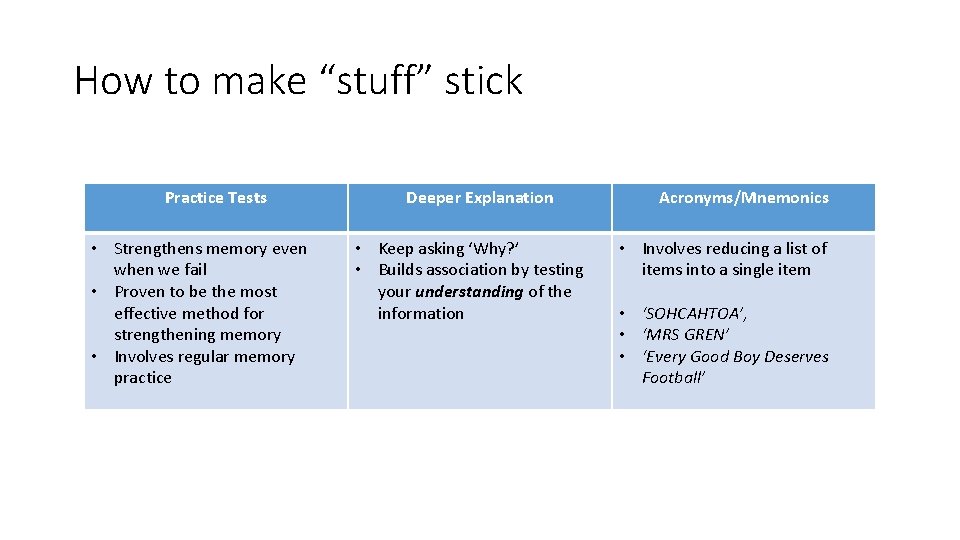 How to make “stuff” stick Practice Tests • Strengthens memory even when we fail