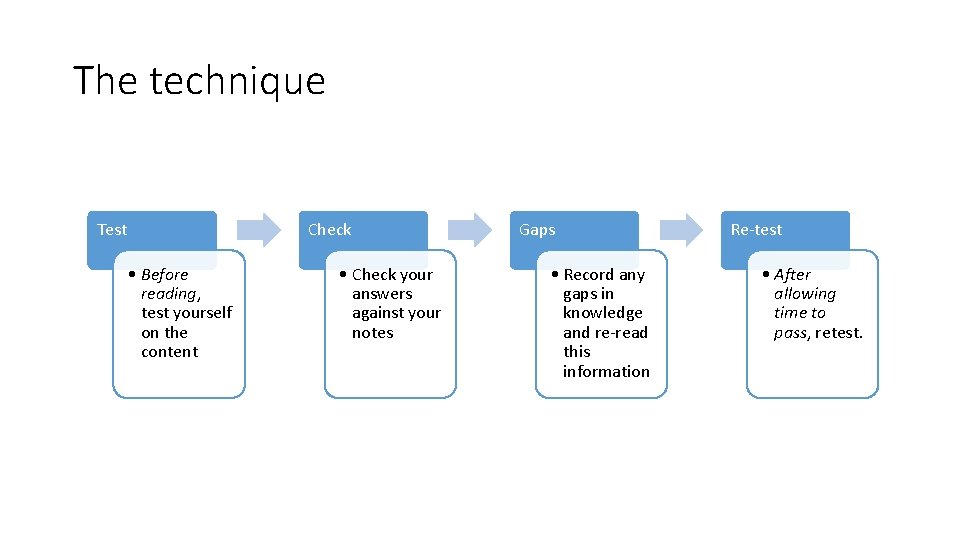 The technique Test Check • Before reading, test yourself on the content • Check